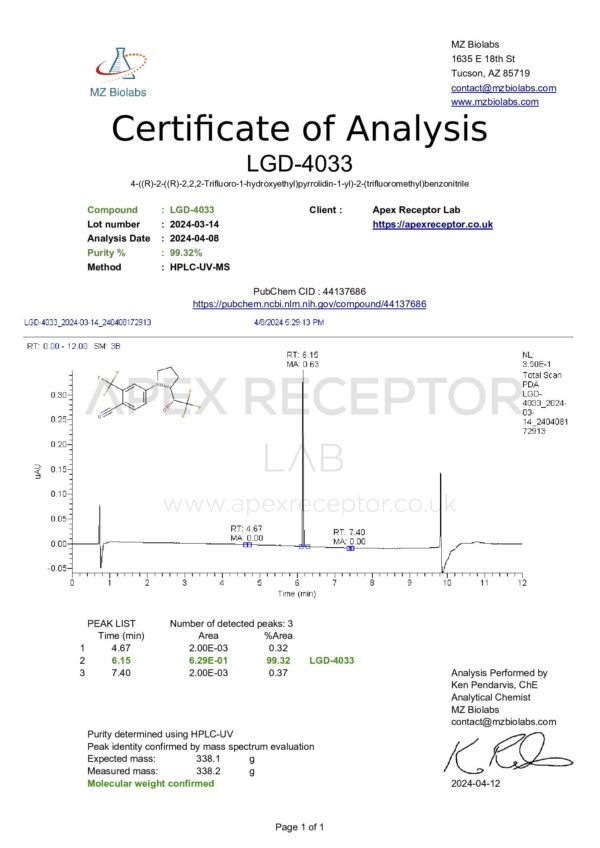 GAIN (LGD-4033) Ligandrol - Image 5