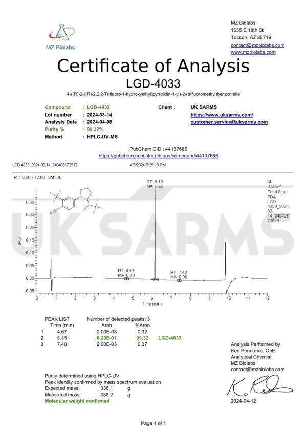 GAIN (LGD-4033) Ligandrol - Image 6