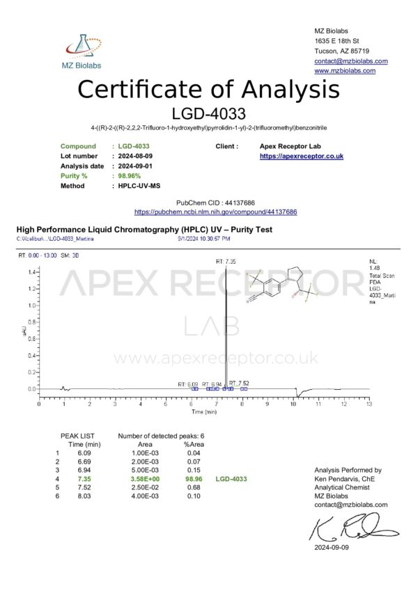 GAIN (LGD-4033) Ligandrol - Image 4