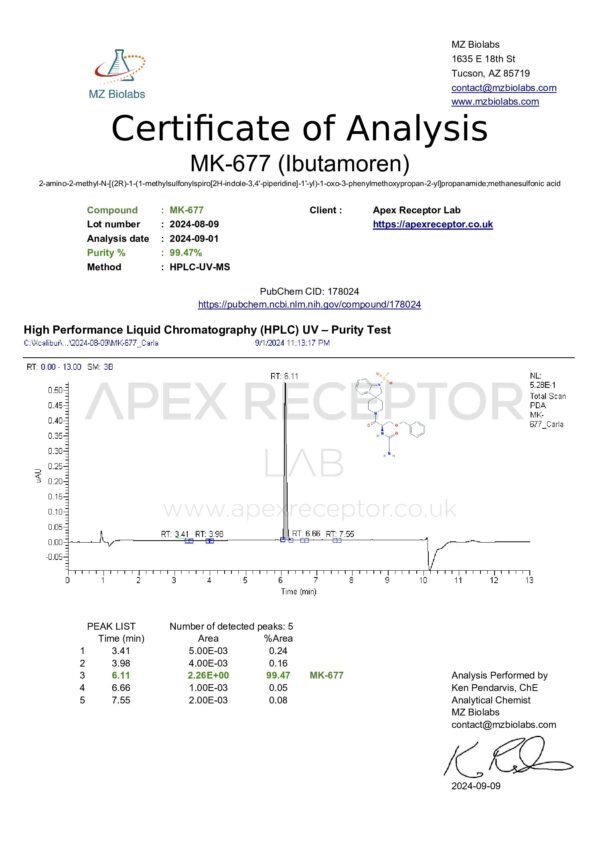 MK677 Ibutamoren - Image 4