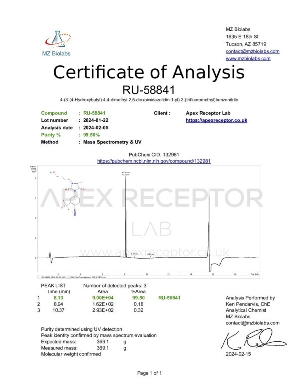 RU58841                      (Hair Loss Treatment) - Image 4